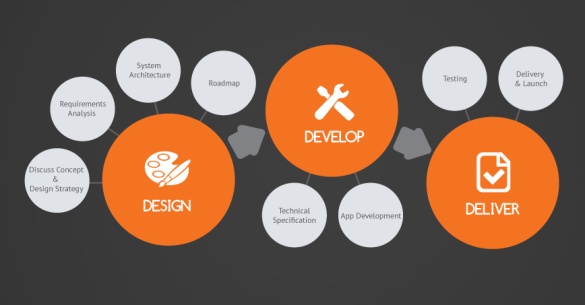 logo design pros, app designing, application development
